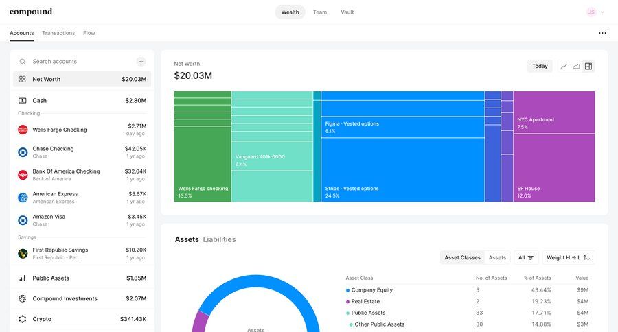 Compound Planning
			 dashboard hierarchical content fintech analytics dashboard dashboard warning dropdown filters data visualization performance metrics monitoring business intelligence kpi dashboard modern table ui page example