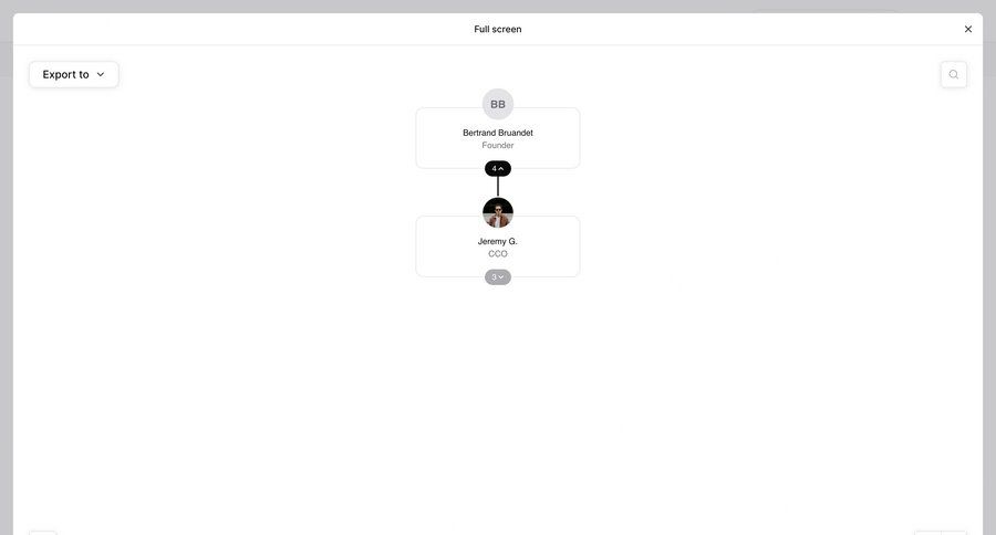 The org
			 modal screen export data visualization ui page example
