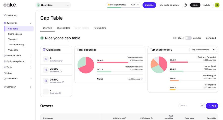 Cake
				list ui page example
