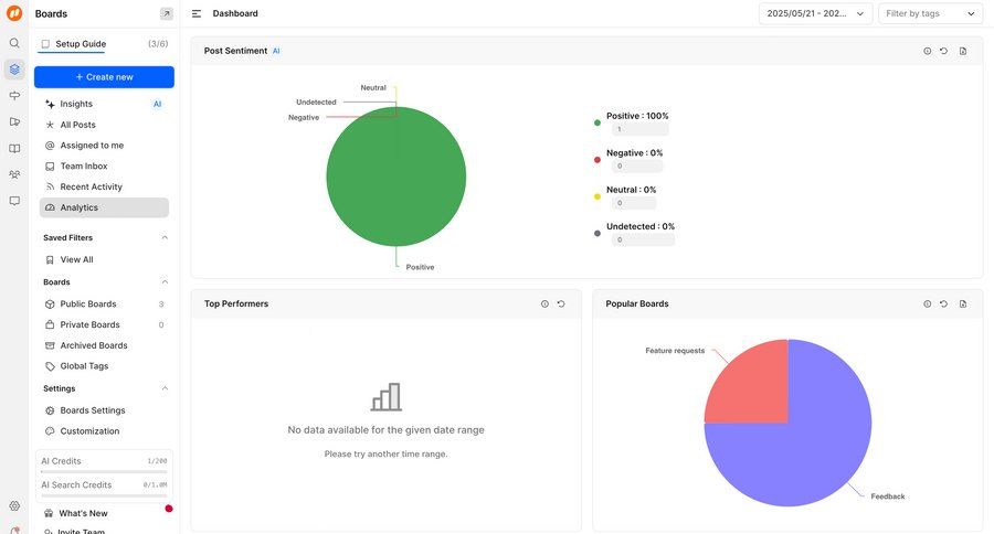 FeatureOS
			onboarding charts & graphs settings dashboard project management data analysis data filtering sidebar data visualization analytics ui page example