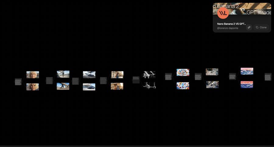 Flora
			 project management artificial intelligence content sharing dark theme minimalist design node based editor ui page example