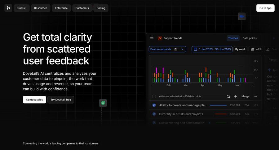 Dovetail
			 data analysis dark theme user feedback data analytics minimalist design call to action date picker navigation bar menu data visualization progress bar modern analytics ui page example