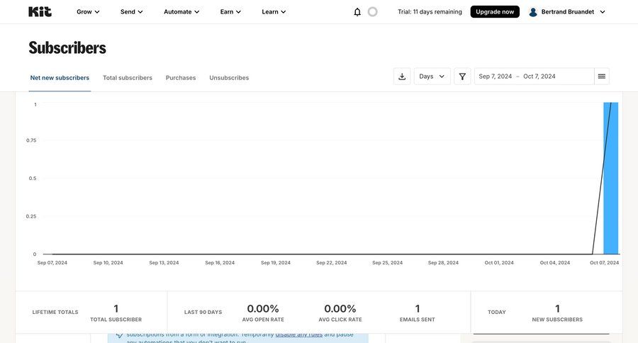 Kit
			 modal screen data management e-commerce form import data file upload data mapping cancel trial wizard data import import file import tool import wizard progress bar table map view importing data file picker ui page example