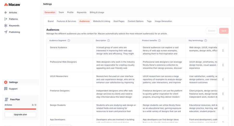 Macaw
			 content management configuration settings grid audience management sidebar preferences table ui page example