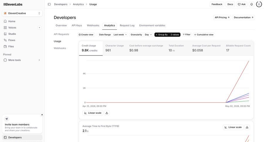 Elevenlabs
			 data visualization ui page example