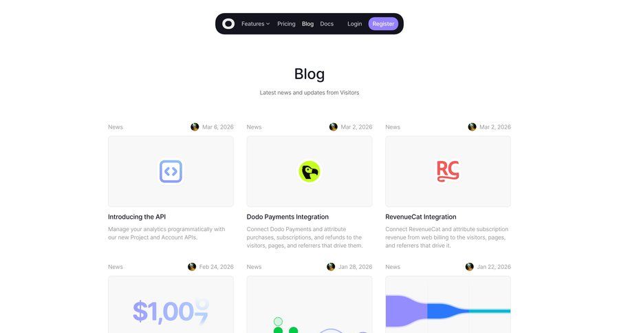 Visitors
				blog ui page example