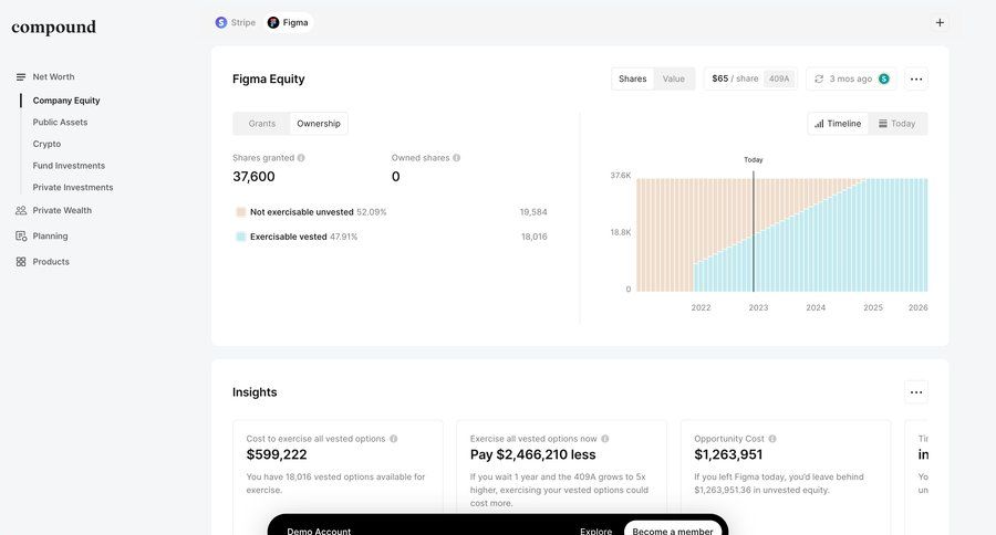 Compound
			 dashboard sidebar navigation grid finance timeline view menu data visualization modern ui page example
