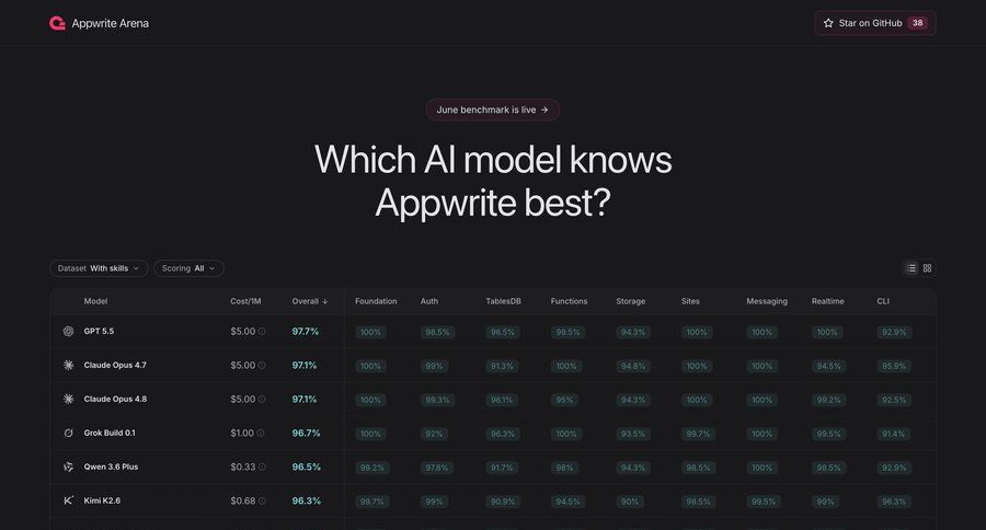 Appwrite
				api ui page example