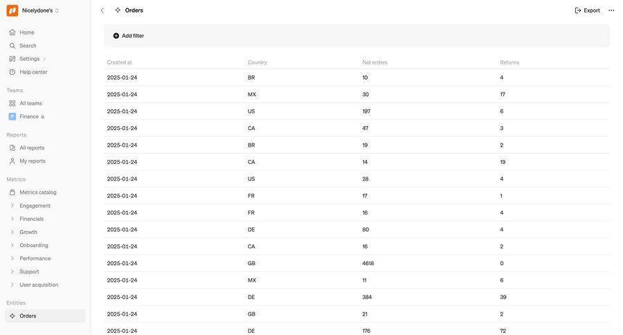 Steep
			 e-commerce sidebar navigation export analytics dashboard exporting data data analysis full-screen layout filter controls data display filter dropdown table date filter controls search menu ui page example