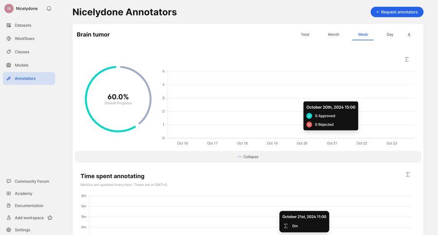 V7
			 dashboard sidebar navigation artificial intelligence progress indicator project tracking progress tracking data filtering machine learning sidebar menu collaborators group members monitoring progress time tracking ui page example