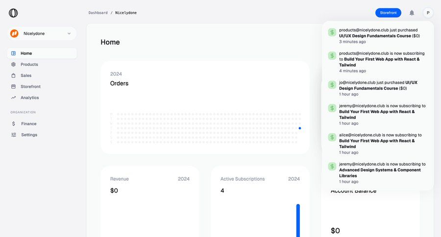 Polar
			 e-commerce dashboard sidebar navigation dashboard notification sidebar alert message system notification push notification notification center data visualization monitoring banking app ux modern analytics ui page example