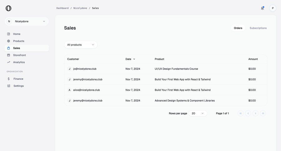Polar
			 e-commerce dashboard sidebar navigation navigation sidebar dropdown filters sidebar information page banking app ux table pagination ui page example
