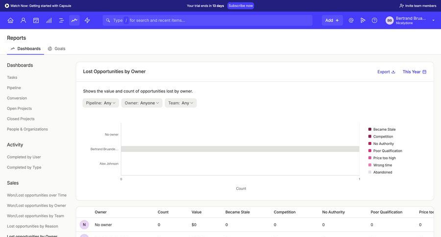 Capsule
			 sidebar dashboard data visualization table dropdown filters sales analytics ui page example