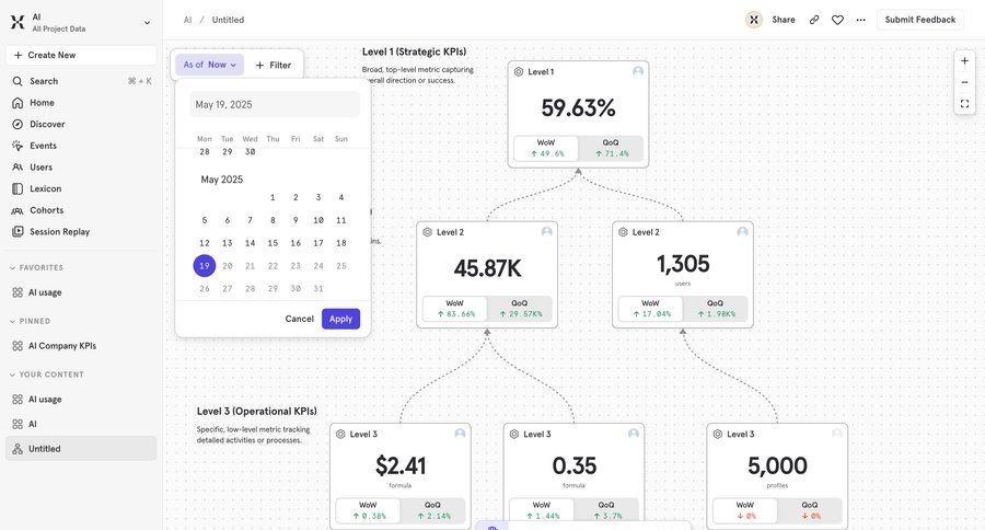 Mixpanel
			 business intelligence kpi dashboard node based editor ui page example