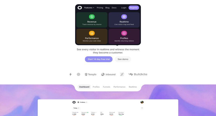 Visitors
			landing page product page kpi dashboard ui page example