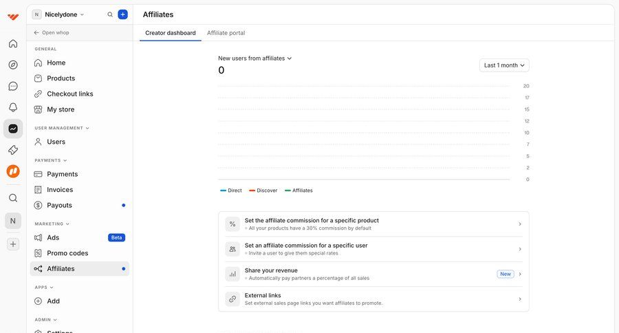 Whop
			 performance metrics ui page example