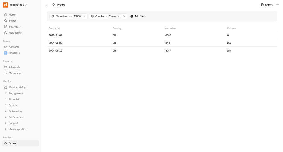 Steep
			 e-commerce sidebar navigation grid data export finance export data analysis data display data filtering data visualization table toast notification order tracking controls analytics ui page example