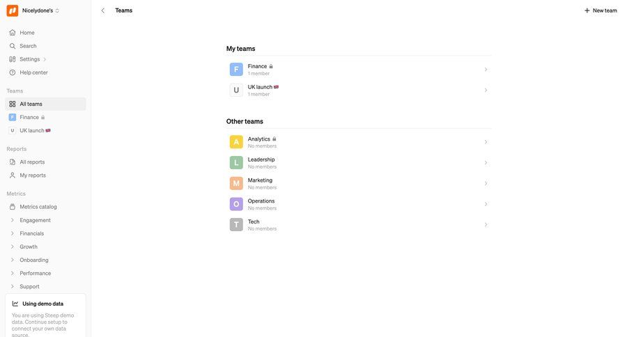 Steep
			 collaboration team collaboration sidebar navigation access control team creation sidebar user profile user user termination profile page ui page example