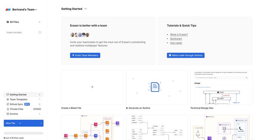 Eraser
			            ux ui design