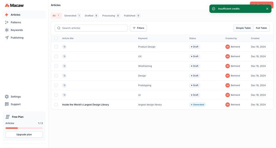 Macaw
			 content management sidebar navigation free plan dropdown filters sidebar alert article paywall filter ui progress bar modern table search bar controls ui page example