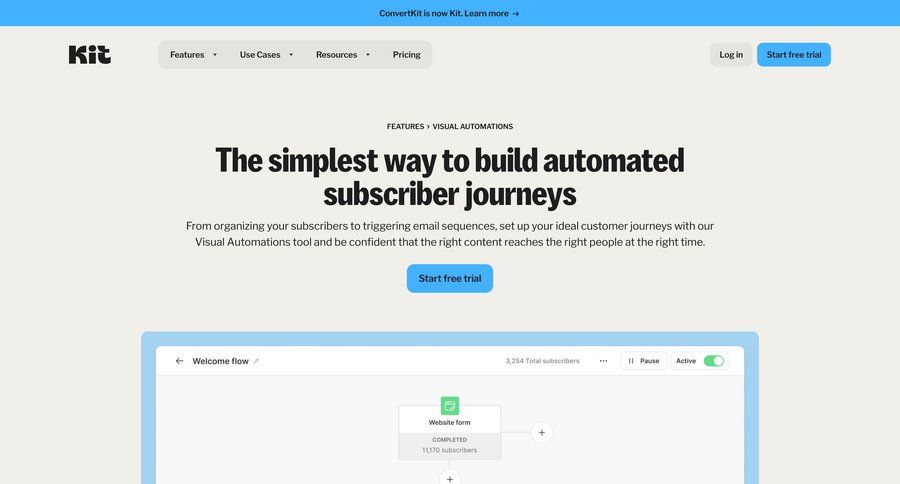 Kit
			 press release features marketing website design blog templates map view email confirmation signup confirmation real-time editing affiliate program newsletter signup ui page example