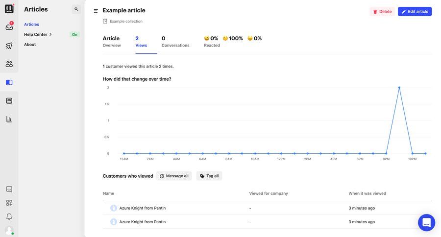 Intercom
			 content management dashboard analytics dashboard user data sidebar data visualization table crm dashboard analytics ui page example