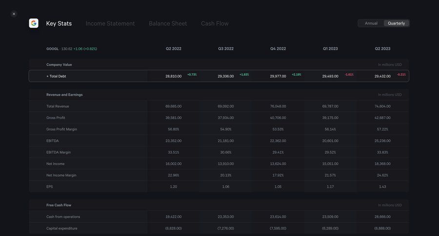 Fey
			 finance data analysis data display financial reporting data visualization table ui page example