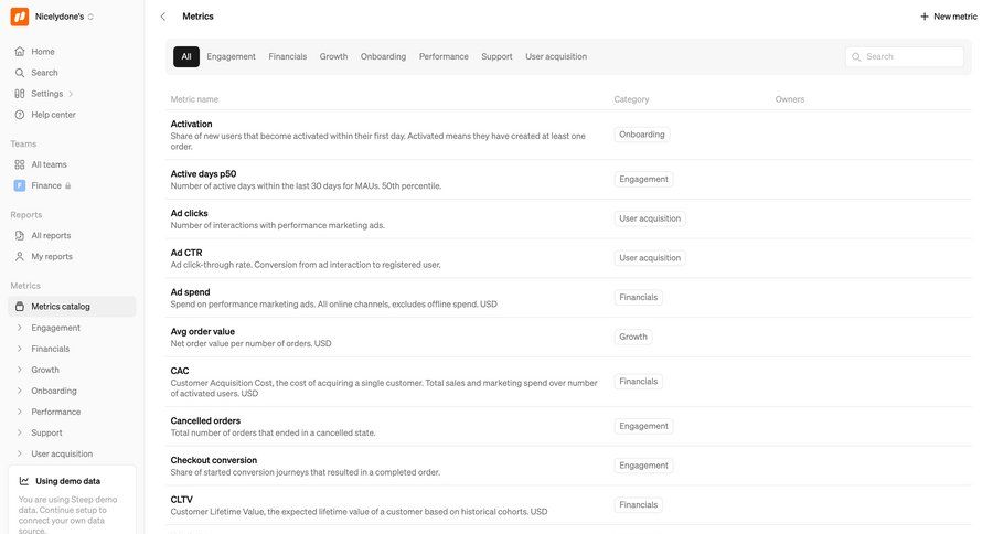 Steep
			 dashboard sidebar navigation data analysis full-screen layout trial checkout data visualization monitoring order tracking analytics ui page example