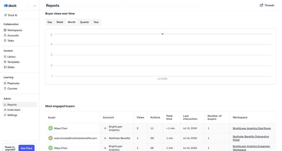 Dock
			 dashboard account management analytics dashboard customer engagement sidebar data visualization monitoring table analytics ui page example