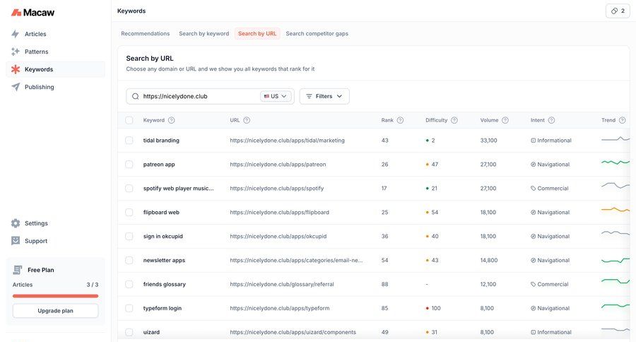 Macaw
			 sidebar navigation data display free plan dropdown filters sidebar research search filters filter ui search results ui music player ui modern table pagination search results controls ui page example