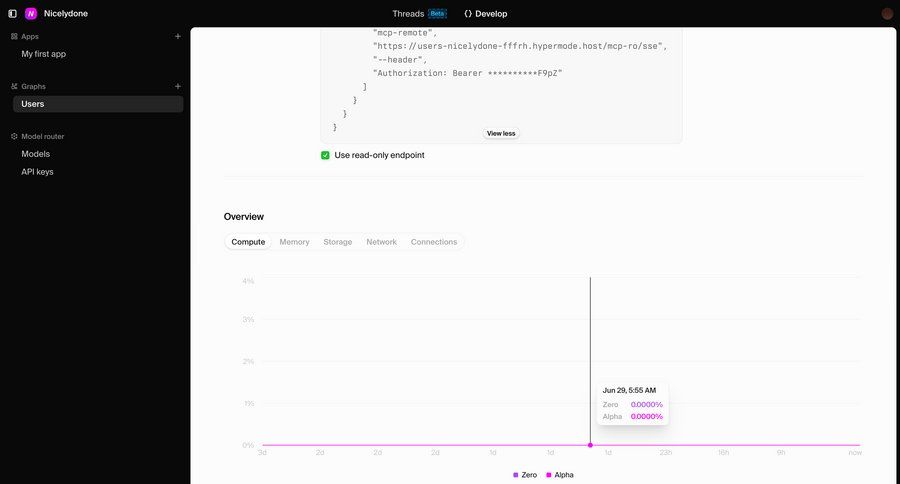 Hypermode
			detail page api charts & graphs dashboard sidebar navigation grid data visualization monitoring analytics code snippet ui page example