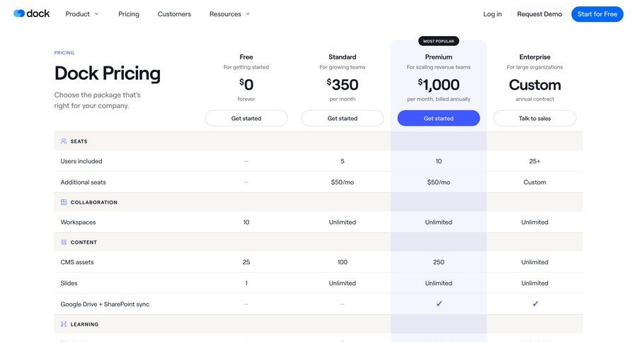 Dock
			table plans & pricing enterprise plan saas pricing ui page example